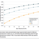 Image for article titled Yes, Dangerously Low Vaccination Rates Are Fueling The Measles Outbreak